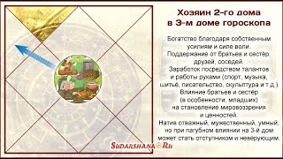 Хозяин 2-го дома в 3-м доме гороскопа - результаты