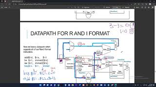 branch if equal - Datapath