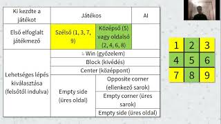 Hallgatói Projekt: Játékdoboz megvalósítása Arduino segítségével