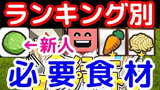 【球場飯攻略】必要食材ランキング！俺の球場飯コンプで必要な個数は？！新人キャベツの影響力は？！【プロスピA】【プロ野球スピリッツA】