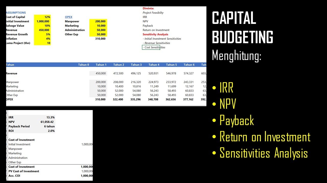 Capital Budgeting Step By Step Menghitung Irr Npv Dan Payback Youtube