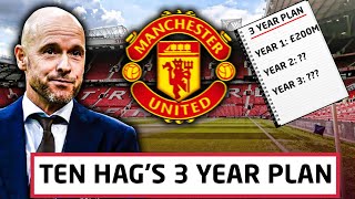 Erik Ten Hag’s 3 Year Masterplan | Manchester United Rebuild