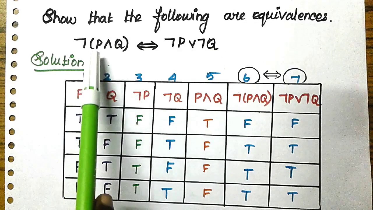 #6 Logical Equivalent Using Truth Table[Discrete Mathematics] - YouTube