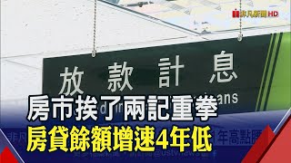 房貸餘額年增率跌破5%!增速創逾4年半新低 建商沒在怕?推案信心風向球止跌回升 專家曝原因｜非凡財經新聞｜20230526