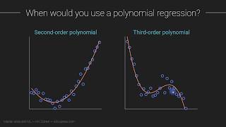 Polynomial regression