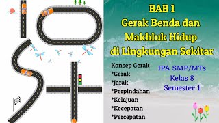 BAB 1 Gerak Benda dan Makhluk Hidup - Konsep Gerak | IPA Kelas 8 Semester 1