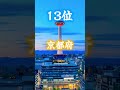 日本🇯🇵人口ランキング 2024年版