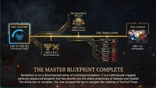 DECODING THE MOST MYSTERIOUS BOOK OF THE BIBLE--REVELATION