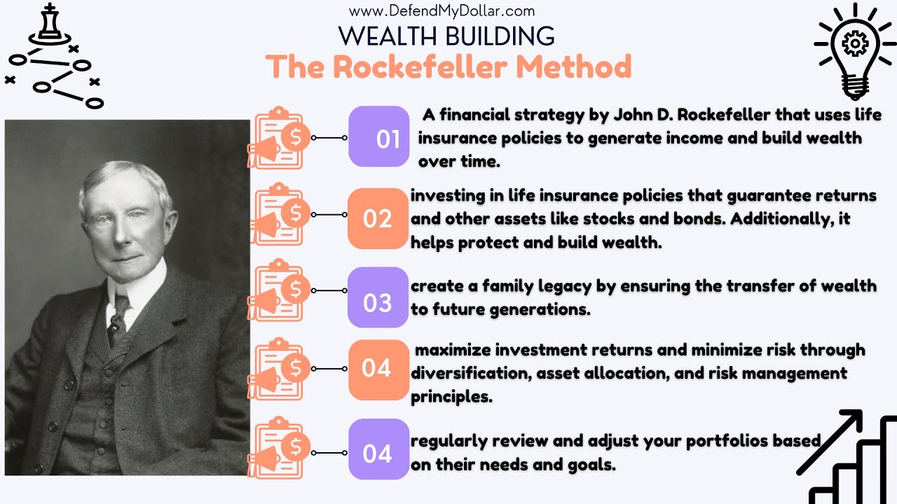 Wealth Building Using The Rockefeller Method 11 2023 Youtube