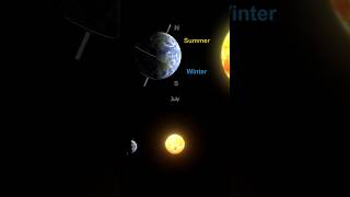 How seasons change on Earth | How seasons are formed #shorts #earth #season