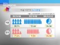 tbstv 서울인포그래픽 서울시민 책 얼마나 많이 읽나