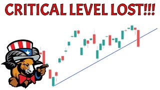 PRICE ACTION ANALYSIS for SPY QQQ IWM TSLA NVDA APPL AMZN MSFT COIN DOGE BITCOIN