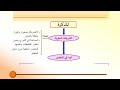 اعداد مذكرة درس