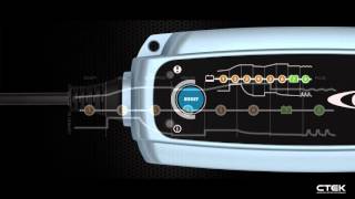 CTEK - Lithium US - Battery Charger - Product Training Video