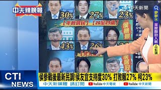 【每日必看】侯參戰後最新民調! 侯友宜支持度30% 打敗賴27% 柯23%｜信心崩盤!DPP年輕族群支持度亮紅燈 侯26%vs.賴22%  20230520 @中天新聞CtiNews