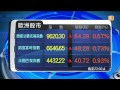 【2014.04.01】歐美股市 udn tv