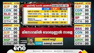 20 വർഷമായി മധ്യപ്രദേശിൽ കോൺഗ്രസിന് ഭരണമില്ല; ഇക്കുറി നേടുമോ?  #Madhypradesh #Congress