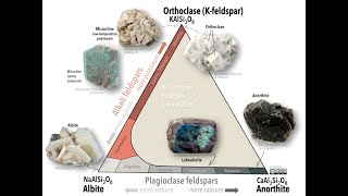 Silicates