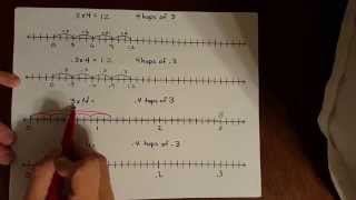 Multiplying decimals on a number line.