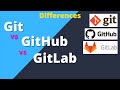 Git vs GitHub vs GitLab Differences