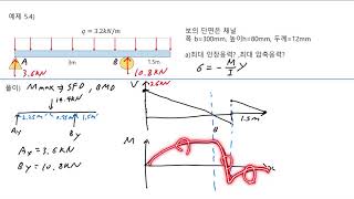 재료역학 5.5장(5):예제5.4(a)