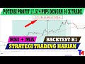 Strategi Trading Forex Harian Dengan Tingkat Kemenangan Yang Sangat Tinggi