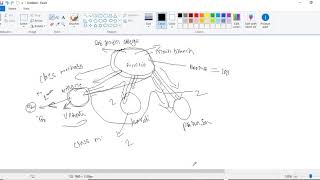Python Class Methods | RegularPython | Regular Python | Python In Telugu Language