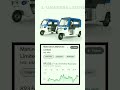 Top 5 Electric Vehicles Stocks || Share Market Review Option Trading Intraday 🤑🤑🤑🤑🤑🤑🤑