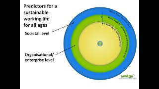 3. An introduction to the swAge model