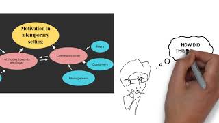 Open, Axial and Selective coding, UvA Gr112