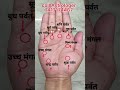 हाथ देखना सीखें हस्त रेखा ज्ञान हाथ में पर्वतों का ज्ञान hath dekhna sikhe palmistry sikhe shorts