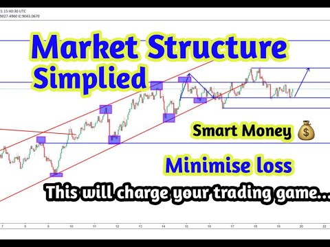 Easy Way To Understand Market Structure || Institutional Trading ...