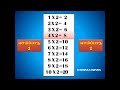 multiplication table in tamil table of two பெருக்கல் வாய்ப்பாடு