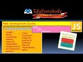 🔴JavaScript String methods, substr(), subString(), slice(), etc | Web development #webdevelopment