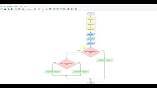 Flowgorithm - Largest of 3 integers