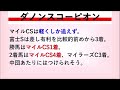 【安田記念へ勢いを🔥】京王杯スプリングカップ2023最終考察