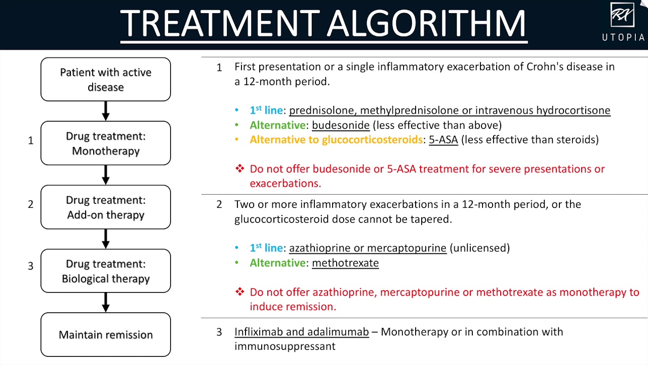 CROHN'S DISEASE - TREATMENT - YouTube