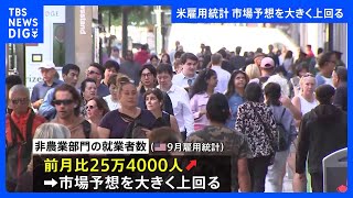 アメリカ9月雇用統計「非農業部門の就業者数」＋25万4000人　一時1ドル＝149円ちょうどまで円安進む｜TBS NEWS DIG