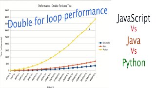 Double for loop performance | Speed Test | Java vs Javascript vs Python | Tech Tips