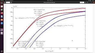 Survey of Simulated MOS Transistor Characteristics in the Sky130 PDK