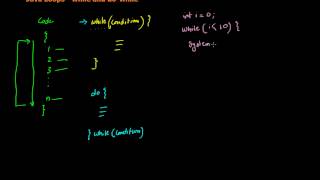 17 Java Loops while and do while (in Arabic)