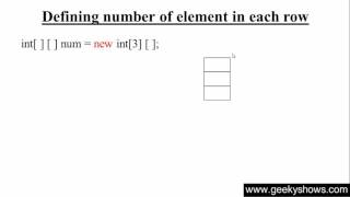81. Jagged Array in Java Programming (Hindi)