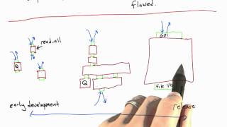 Random System Testers - Software Testing