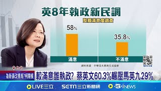 較滿意誰執政? 蔡英文60.3%輾壓馬英九29% 強化台灣能見度.與民主盟友合作 近6成民意肯定小英│記者 周楷 陳君傑│【LIVE大現場】20240514│三立新聞台