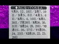 占いバー 誕生日占い１月１６日 この日生まれのあなたはどんな人？恋愛運は？適職は？ソウルメイトは？ライバルは？ズバリ！よく当たる。