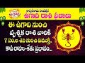 Ugadi Rasi Phalalu 2020: Sarvari Nama Samvatsara Rasi Phalalu | SCORPION Horoscope | Vruchika Rasi