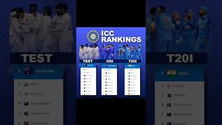Icc Ranking 1 Team India T20 ODI Test All Formats