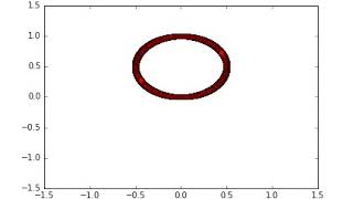 Python Simulation: 2 equal objects on a circular orbit