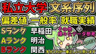 【2024年最新版】私立大学を文系視点でランク付けした結果…!!【大学ランキング】