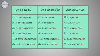 Русский язык  10 класс. Склонение числительных